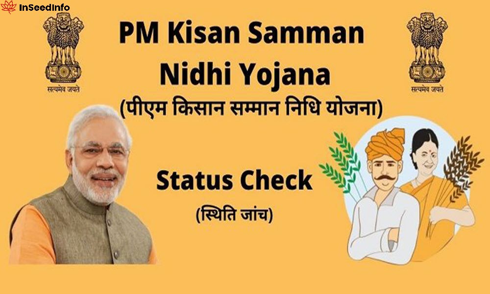 Pm Kisan Samman Nidhi Yojana