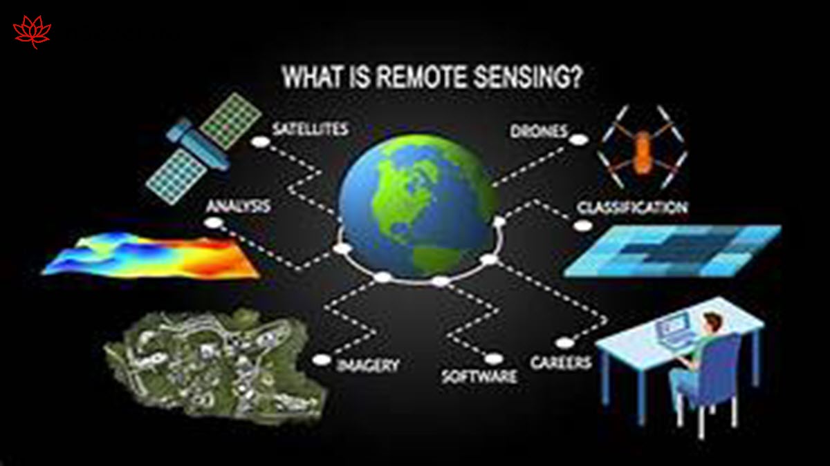 Remote Sensing Kya Hai