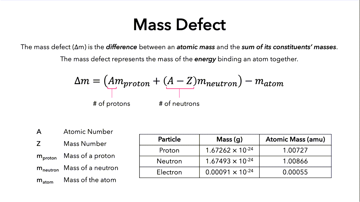 mass defect