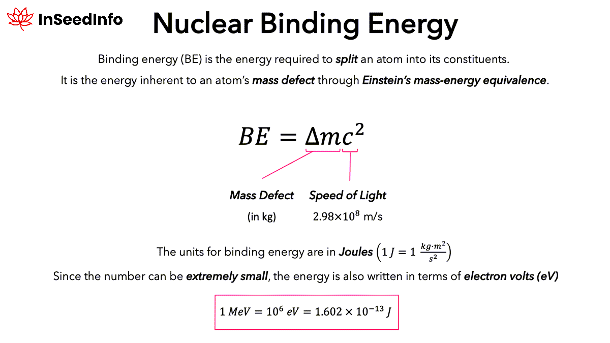 Binding Energy