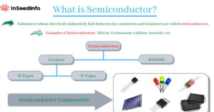 Semiconductor in Hindi