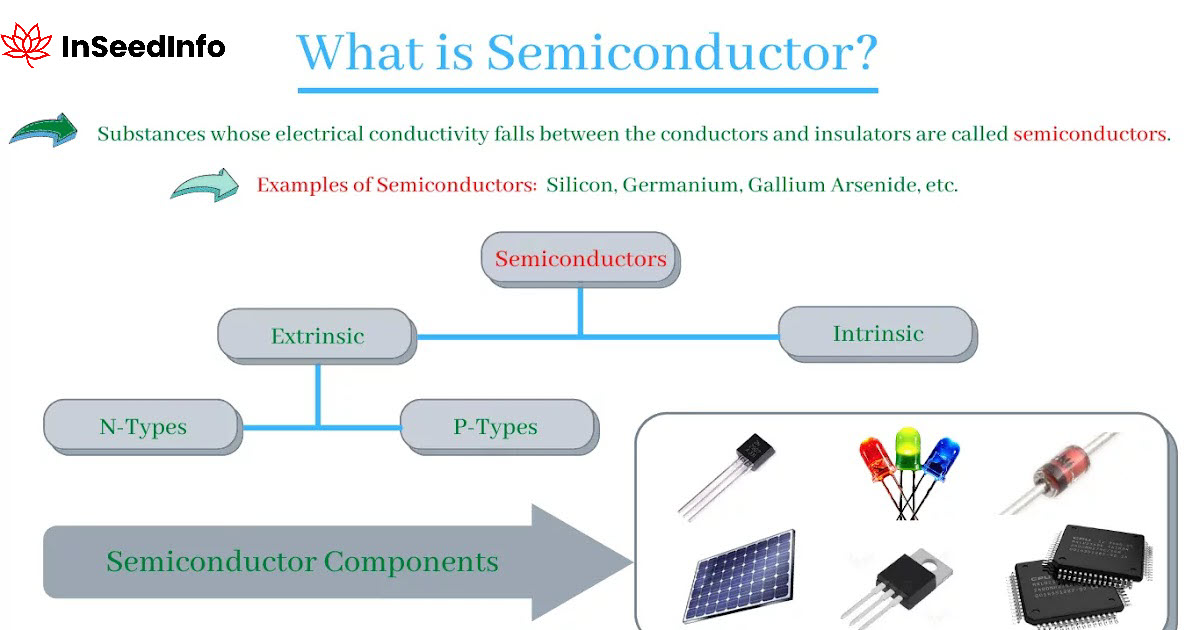 Semiconductor in Hindi