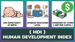 Human Development Index in India